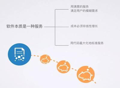 B2B企業(yè)的核心壁壘在軟件開(kāi)發(fā)中的體現(xiàn)