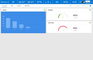 02小能客服軟件 優(yōu)化客戶服務(wù)體驗(yàn)，精準(zhǔn)量化KPI報(bào)表與卓越軟件服務(wù)