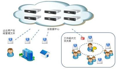 云海創(chuàng)想企業(yè)網(wǎng)盤(pán) 賦能中國(guó)聯(lián)通云存儲(chǔ)服務(wù)，引領(lǐng)數(shù)字化協(xié)作新篇章