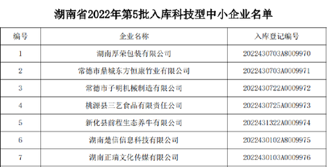 喜訊！谷醫(yī)堂成功入庫(kù)湖南省2022年第五批科技型中小企業(yè)，助力食品科學(xué)技術(shù)研究服務(wù)創(chuàng)新