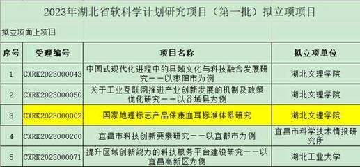 【喜報】植物資源研究開發創新團隊隋哲博士獲批省級軟科學項目，食品科學技術研究服務再攀新高